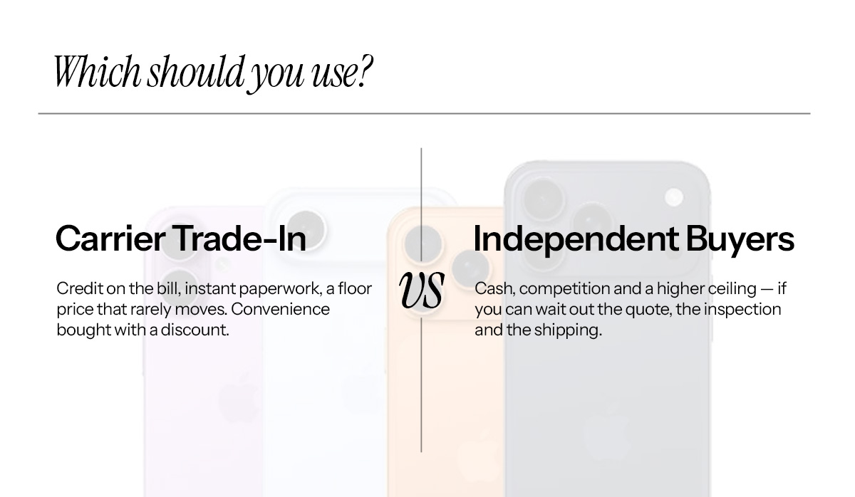 Carrier Trade-In vs Independent Buyers: Which Should You Use?